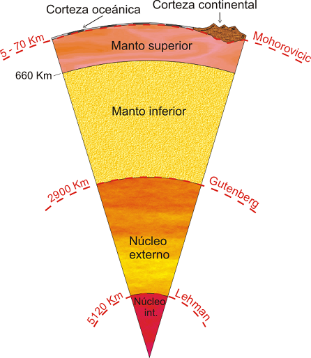 Modelo geoquímico 