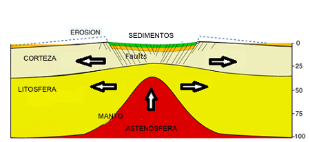 Rift continental Rift continental