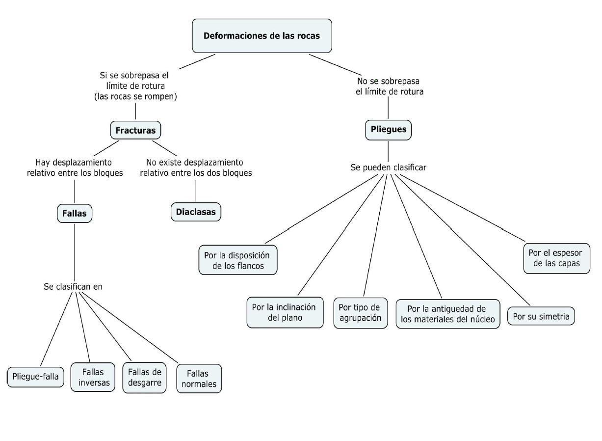 Esquema