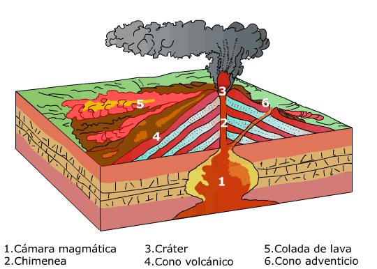 volcán