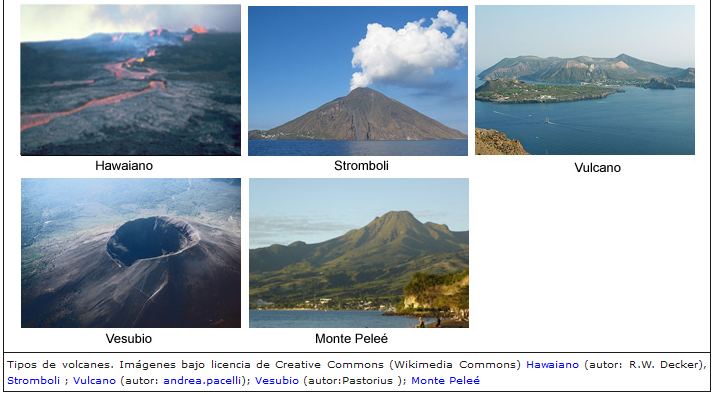 tipos de volcanes