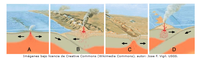actividad volcanica