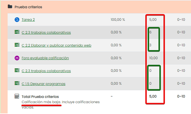 resultados en calificador