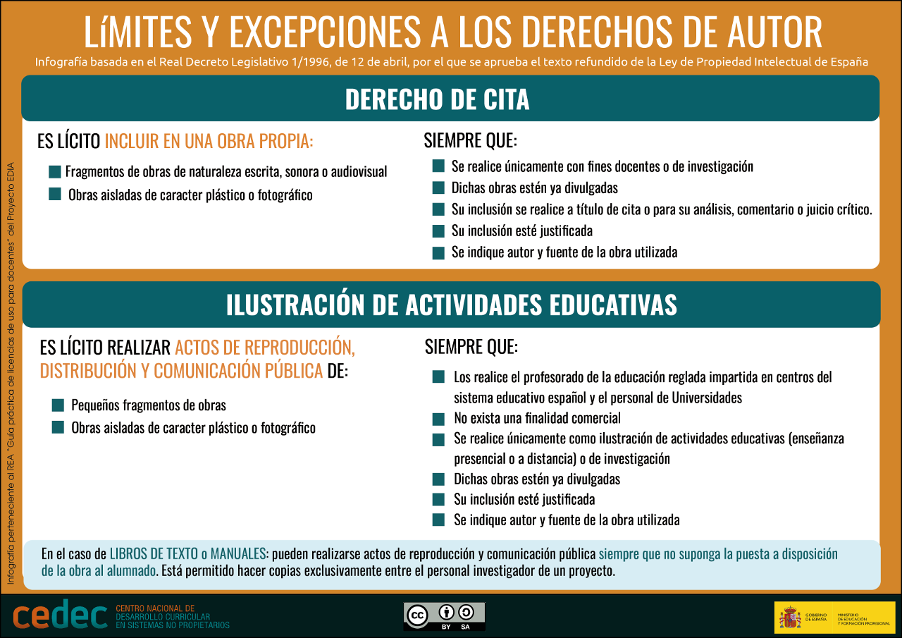 cartel de licencias y derechos de autor