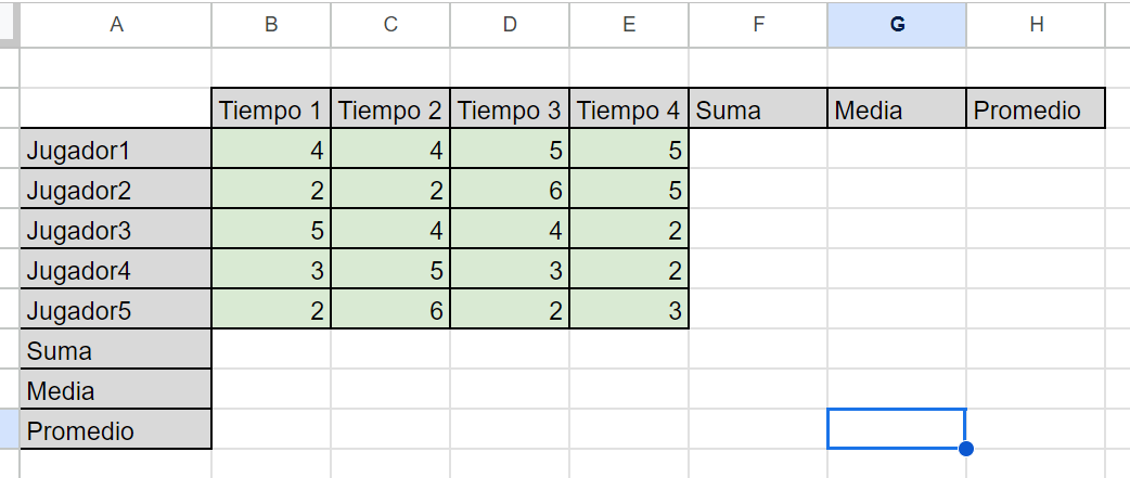 Introducción de datos y formulas básicas | TIYC 1 C.3-Hojas de cálculo