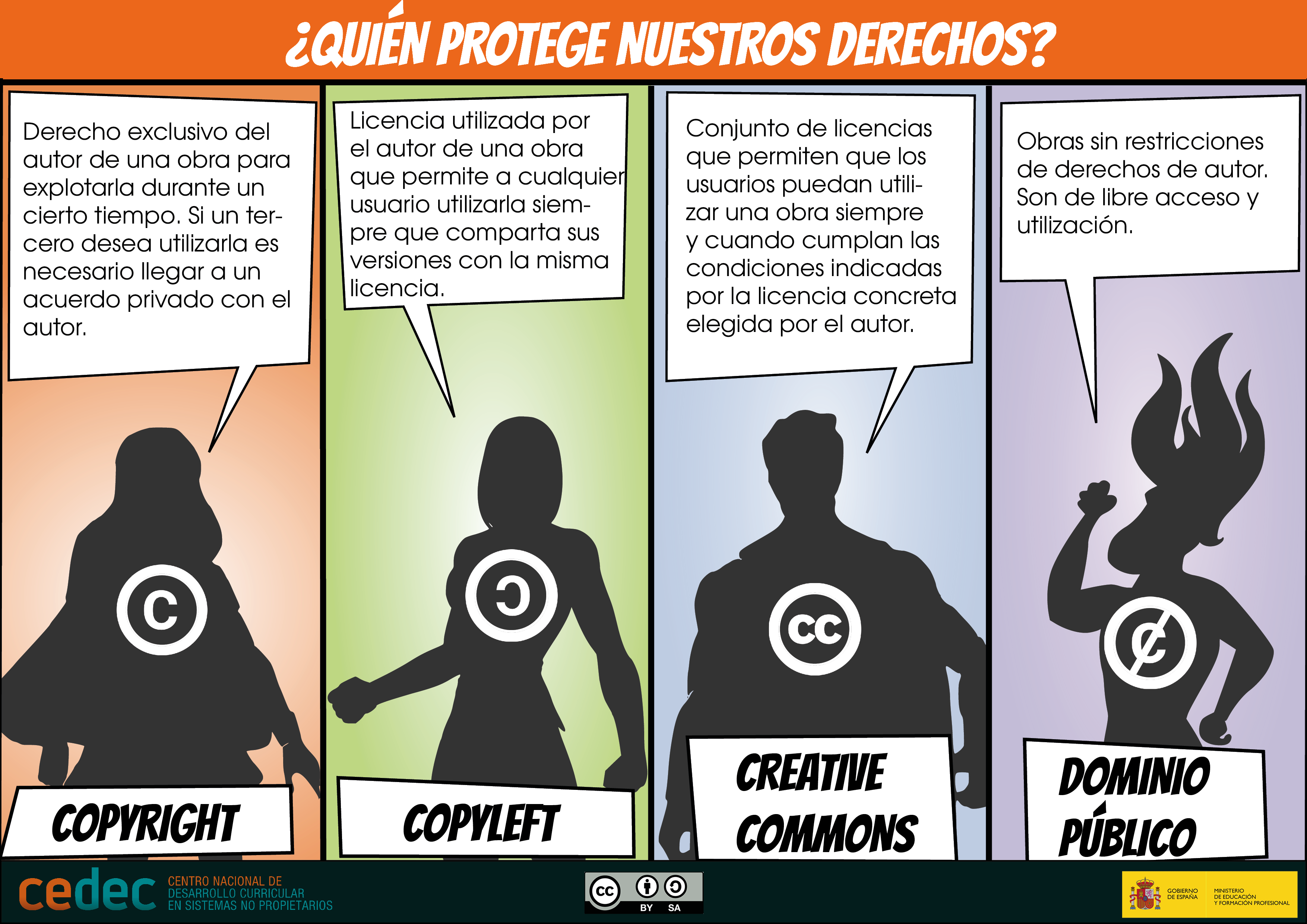licencias