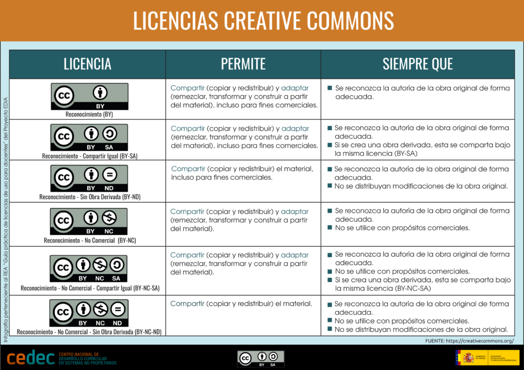 licencias cc