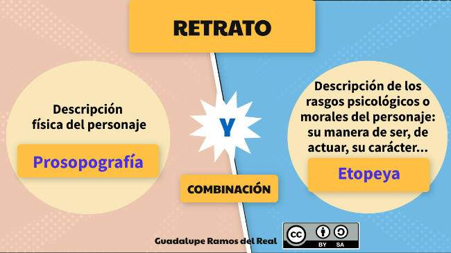 proropografía y etopeya