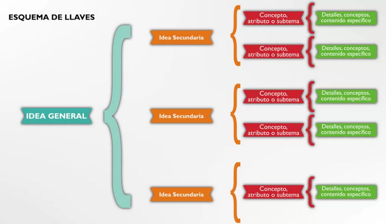 Esquema de llaves