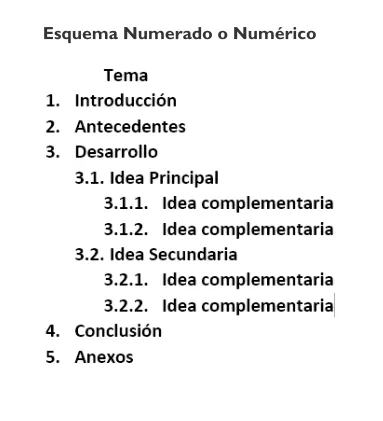 Esquema numerado o tipo índice